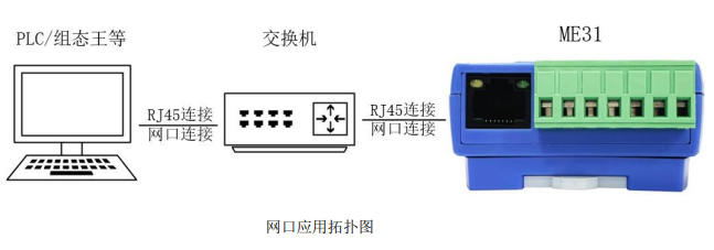 1 無線IO模塊應用拓撲圖