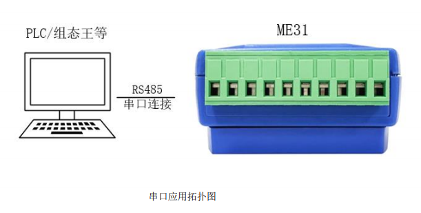 2 無線IO模塊應用拓撲圖