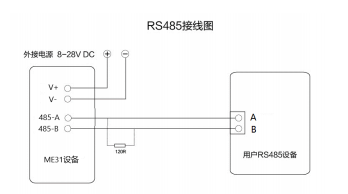 4 無線IO模塊應用教程
