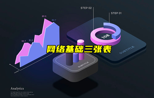 【物聯(lián)科普】網(wǎng)絡(luò)中重要的ARP、MAC地址和路由表簡(jiǎn)介