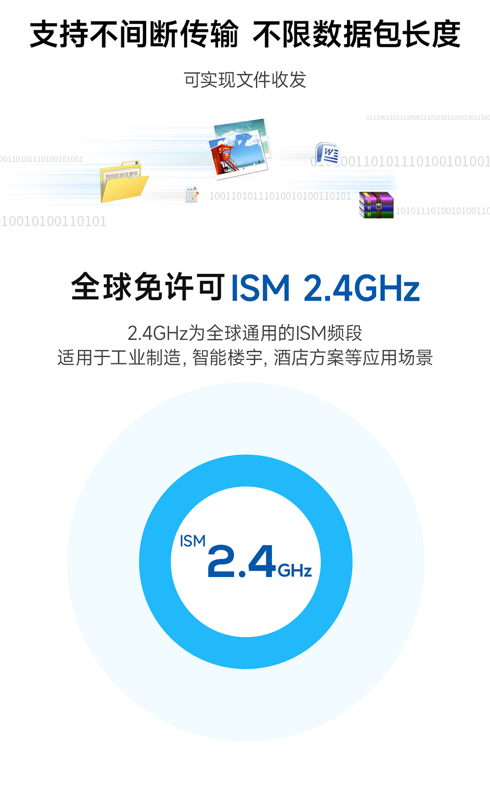 E34-2G4H20SX 自動(dòng)跳頻無線模塊 (3)