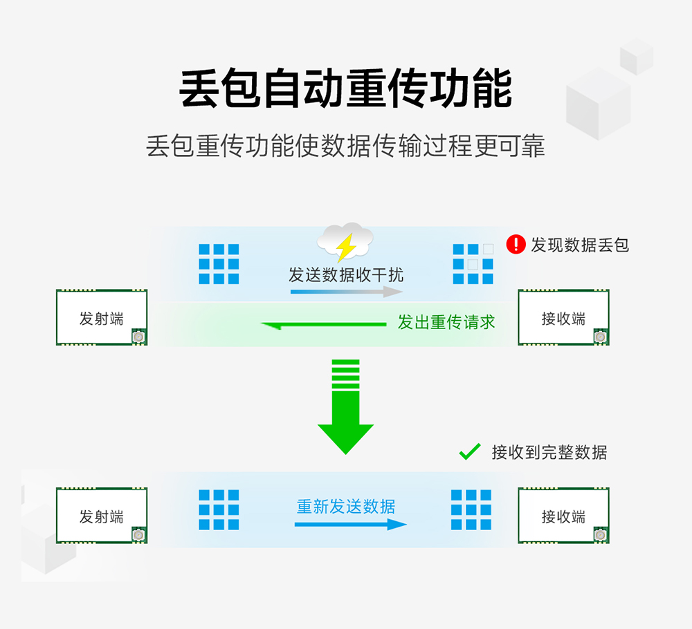 E34-2G4H20SX 自動(dòng)跳頻無線模塊 (4)