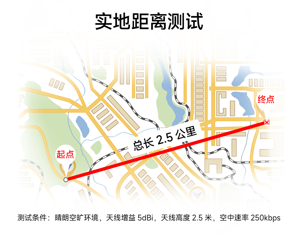 E34-2G4H20SX 自動(dòng)跳頻無線模塊 (7)