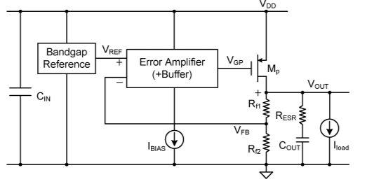 1  LDO電路設計