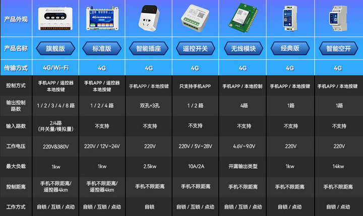 4G遙控開關設備  1