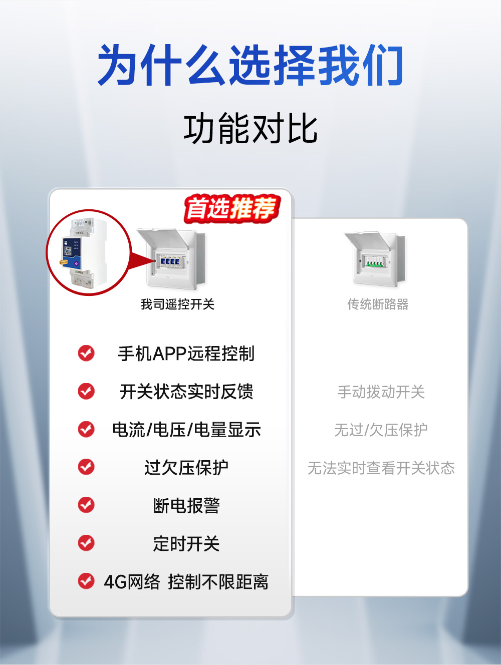 CE31-K02系列 4G智能空開(kāi)遙控開(kāi)關(guān)詳情 (2)