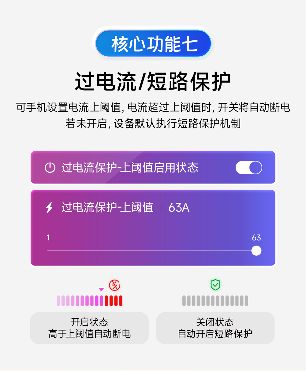 CE31-K02系列 4G智能空開(kāi)遙控開(kāi)關(guān)詳情 (10)