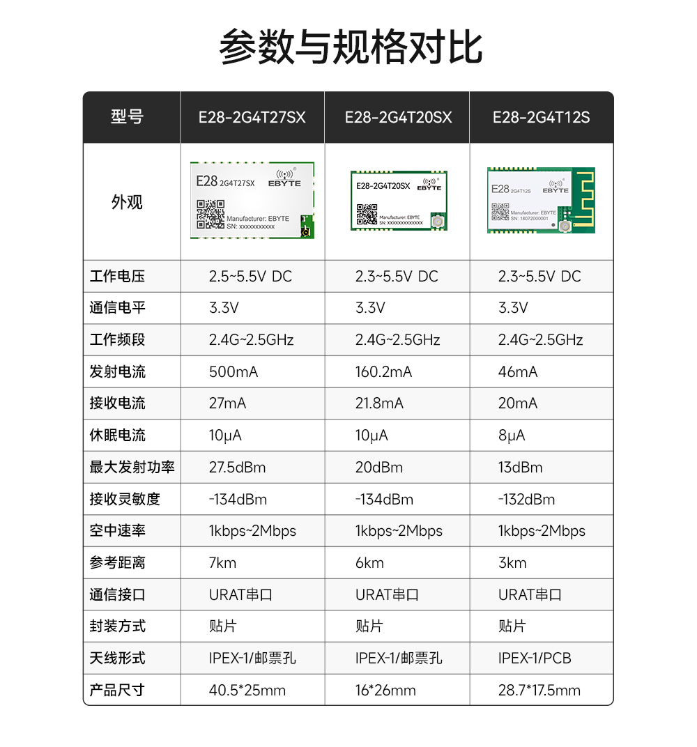 E28-2G4T12S系列2.4G無(wú)線串口模塊 (2)