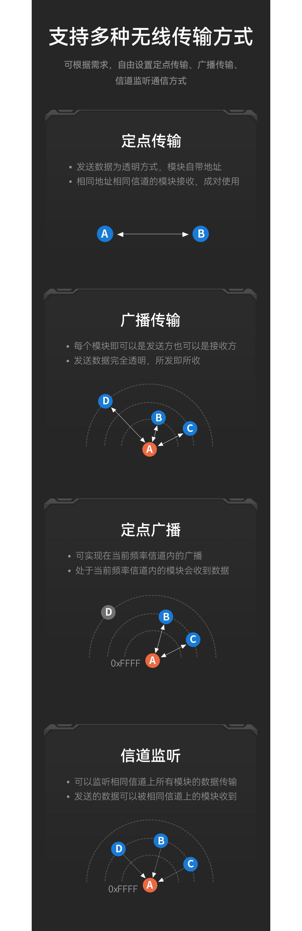 E28-2G4T12S系列2.4G無(wú)線串口模塊 (9)