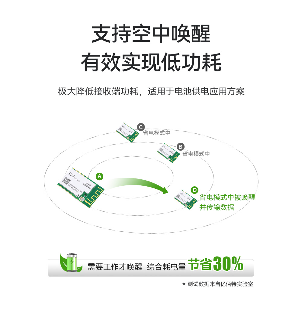 E28-2G4T12S系列2.4G無(wú)線串口模塊 (7)