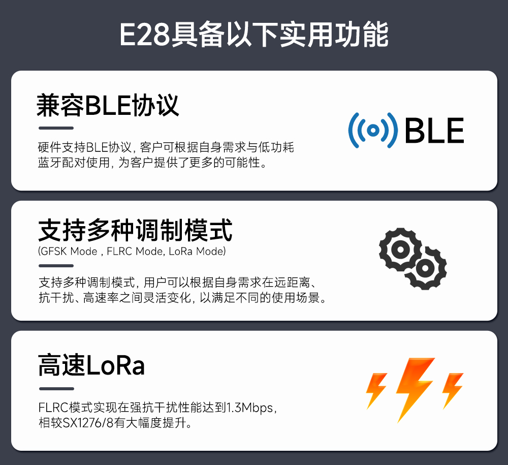 E28-2G4M12SX 無線測(cè)距模塊實(shí)用功能