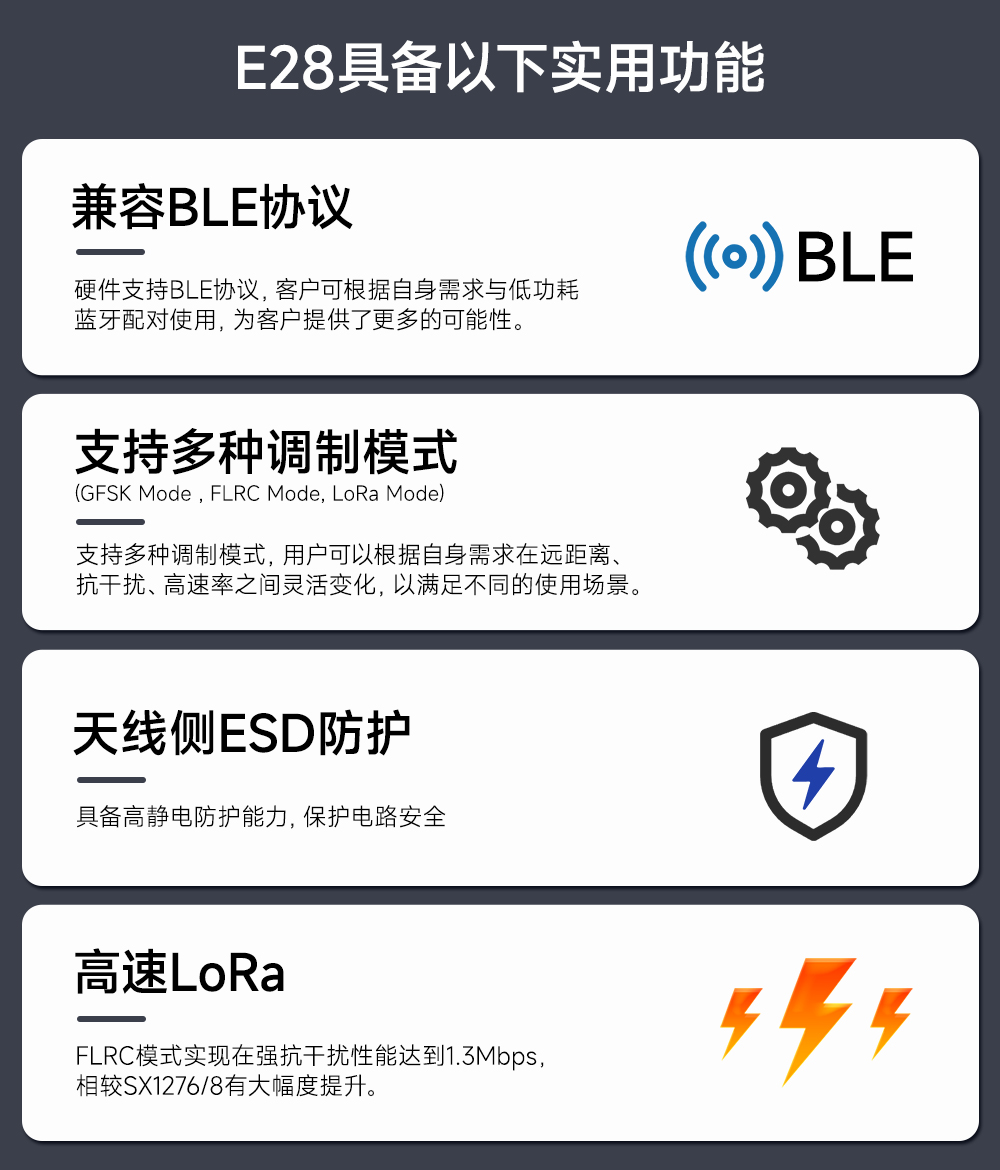 E28-2G4M20S LoRa擴頻模塊 (2)