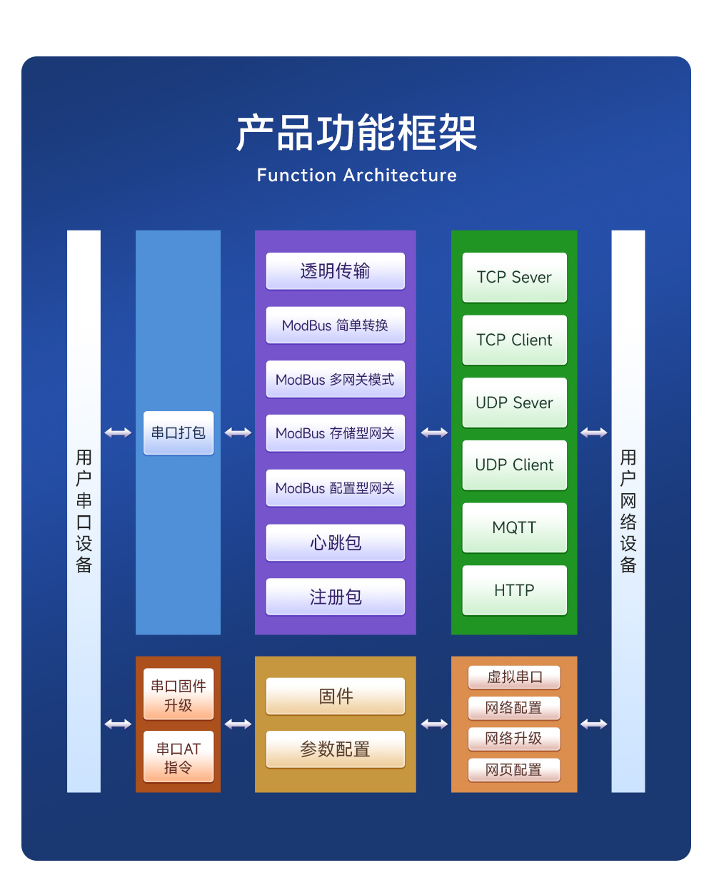 NE2-T1B 單串口服務(wù)器模組 (2)