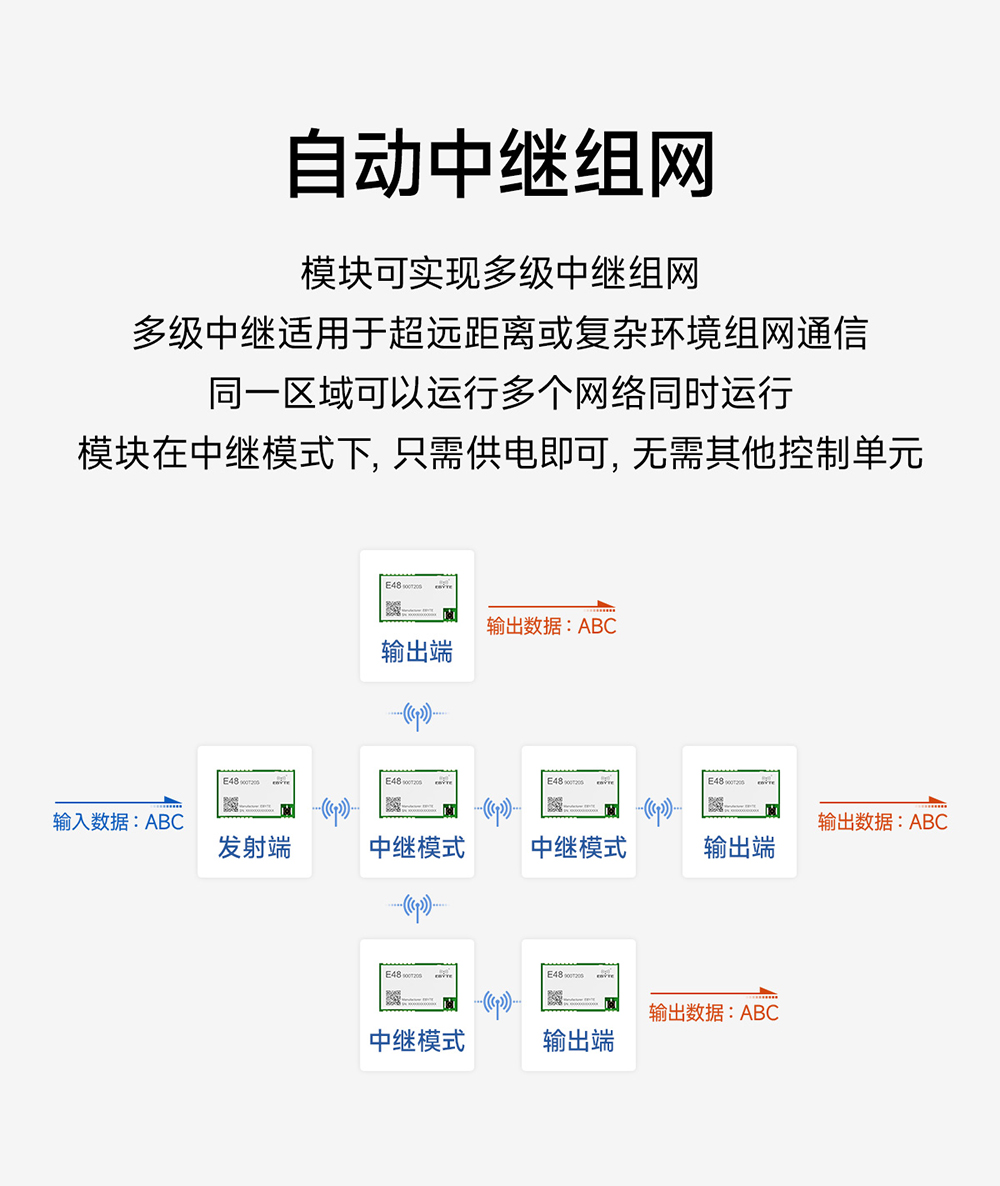 E48-900T20S 無(wú)線(xiàn)數(shù)傳模塊 (4)