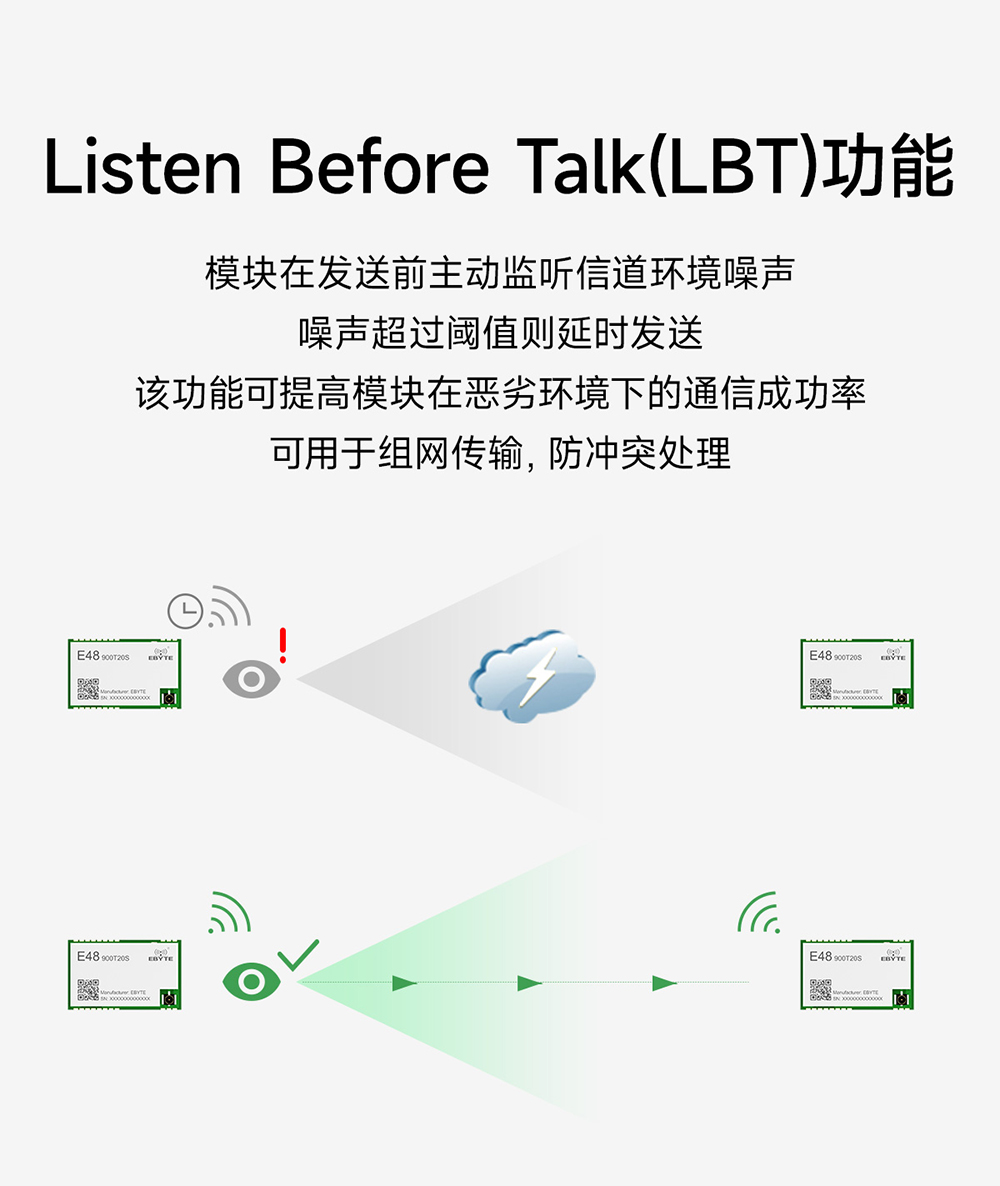 E48-900T20S 無(wú)線(xiàn)數(shù)傳模塊 (6)