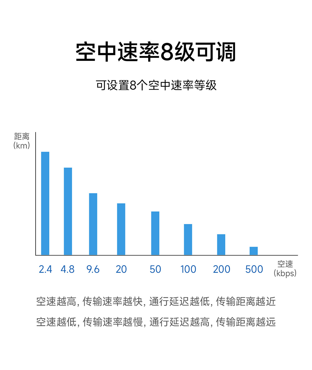 E48-900T20S 無(wú)線(xiàn)數(shù)傳模塊 (9)