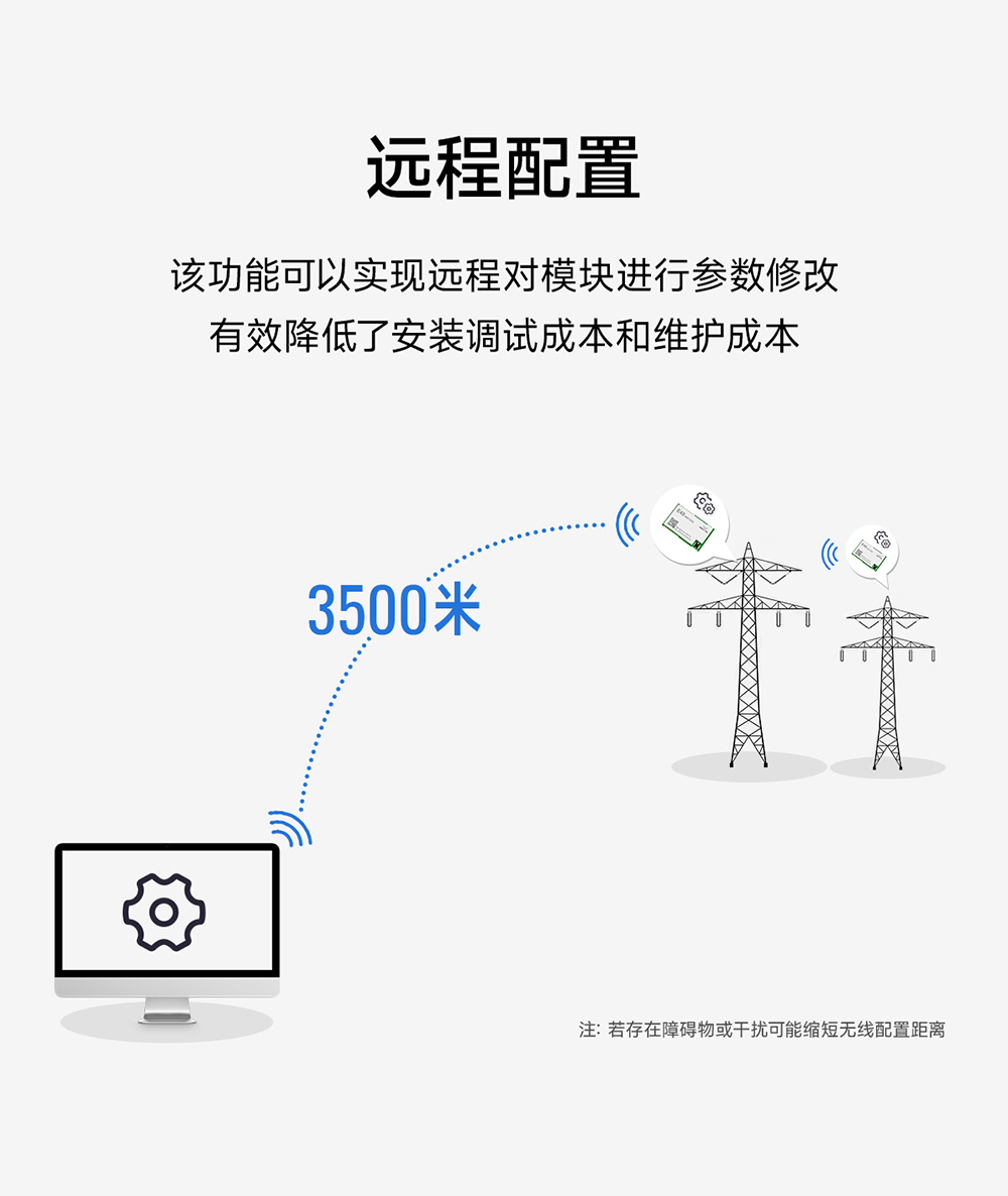E48-900T20S 無(wú)線(xiàn)數(shù)傳模塊 (8)