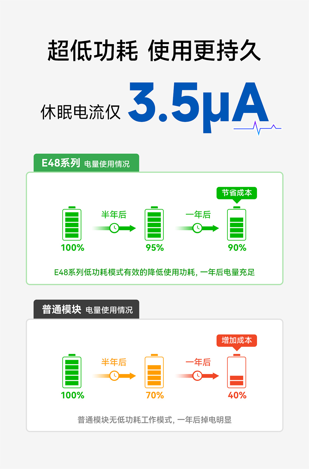 E48-900T20S 無(wú)線(xiàn)數(shù)傳模塊 (13)