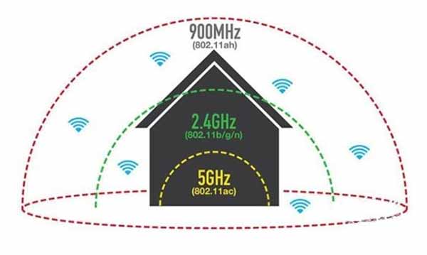 1Wi-Fi-HaLow技術