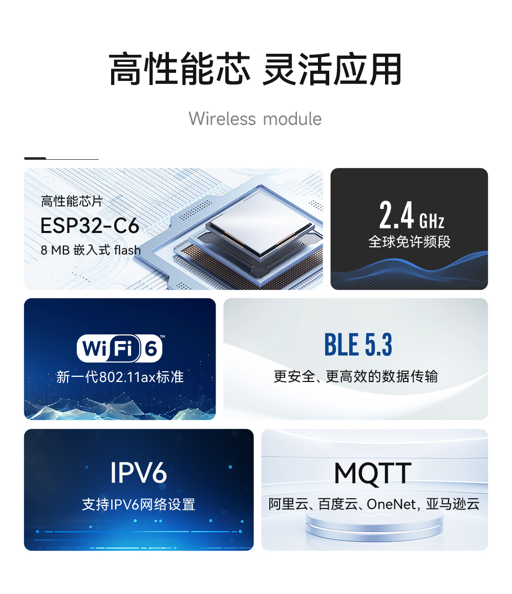 E101-C6MN4-XS 雙模WiFi模塊詳情_(kāi)02