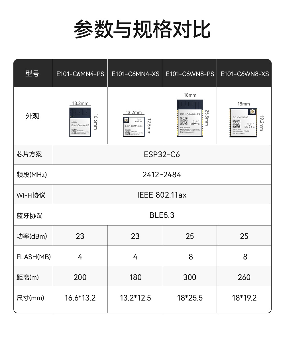 E101-C6MN4-XS 雙模WiFi模塊詳情_(kāi)03