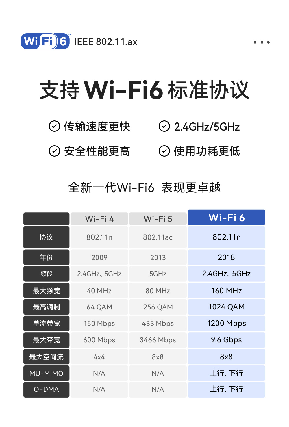 E101-C6MN4-XS 雙模WiFi模塊詳情_(kāi)05