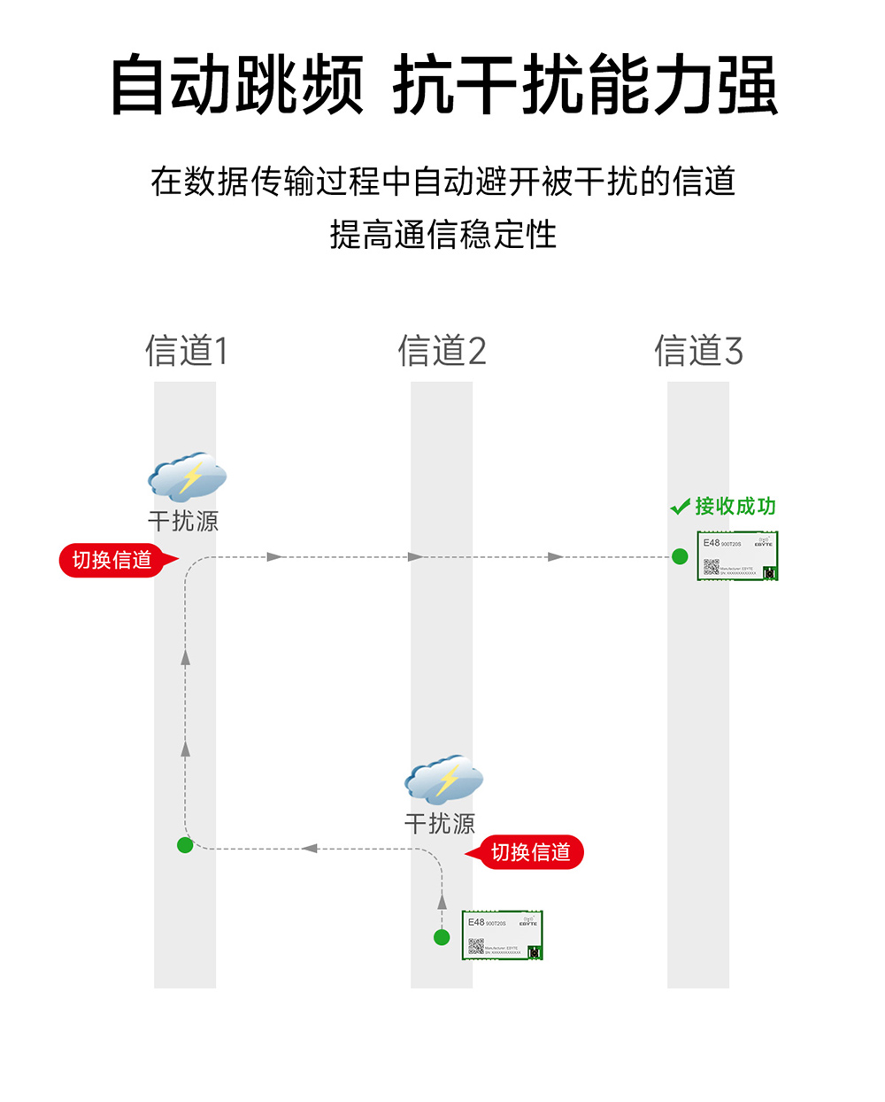 E48-900T20S 無(wú)線(xiàn)數(shù)傳模塊_03
