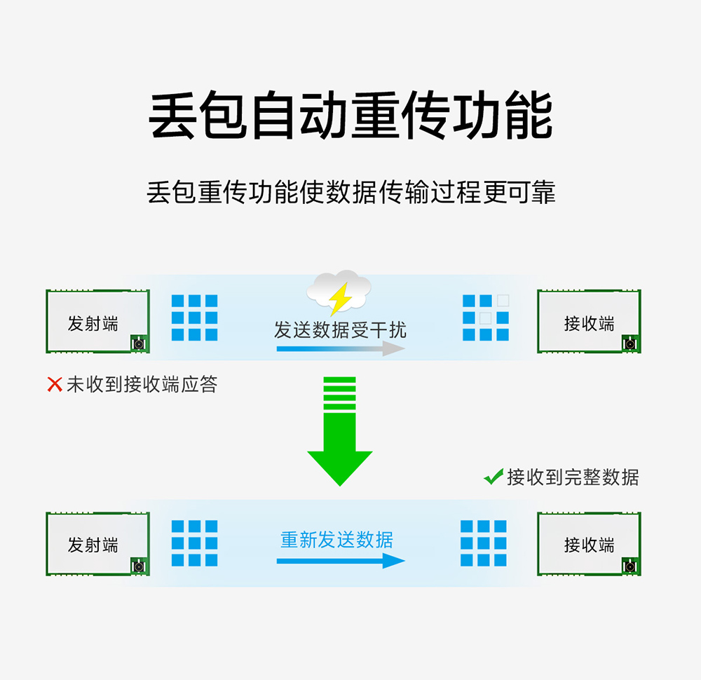 E48-900T20S 無(wú)線(xiàn)數(shù)傳模塊_04