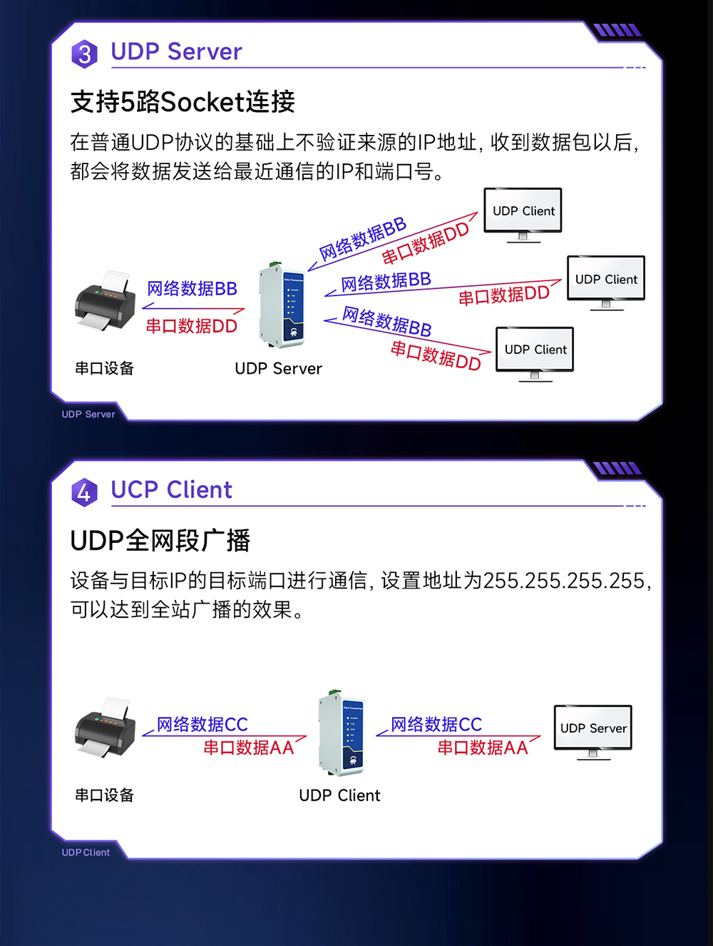 NE2-D11A RS485轉以太網單串口服務器 (5)