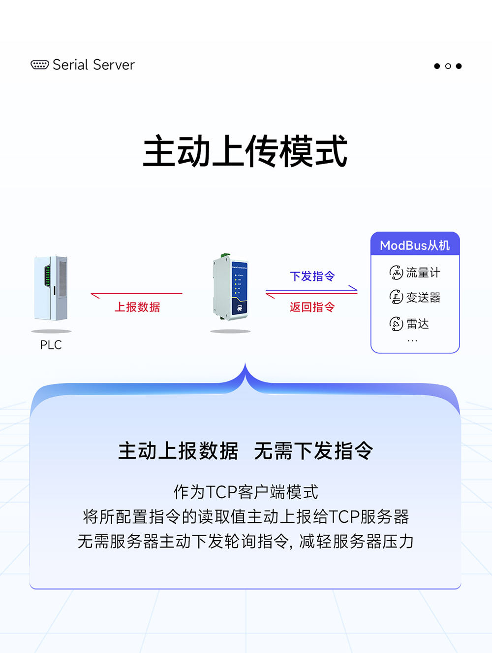 NE2-D11A RS485轉以太網單串口服務器 (11)