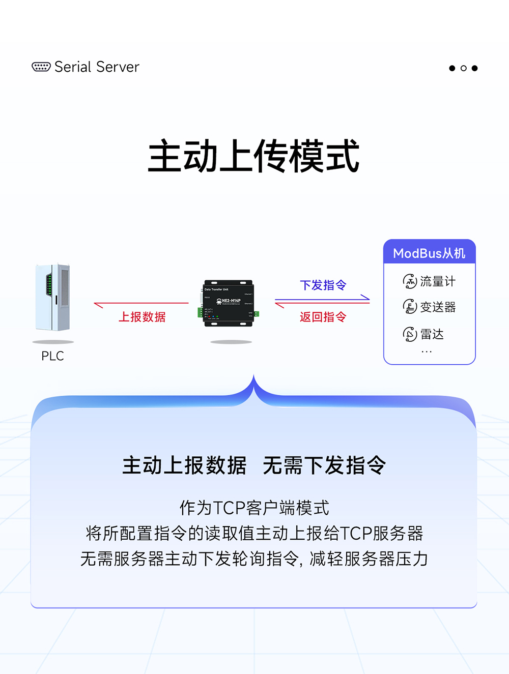 NE2-H14P 2路串口轉以太網串口服務器 (14)