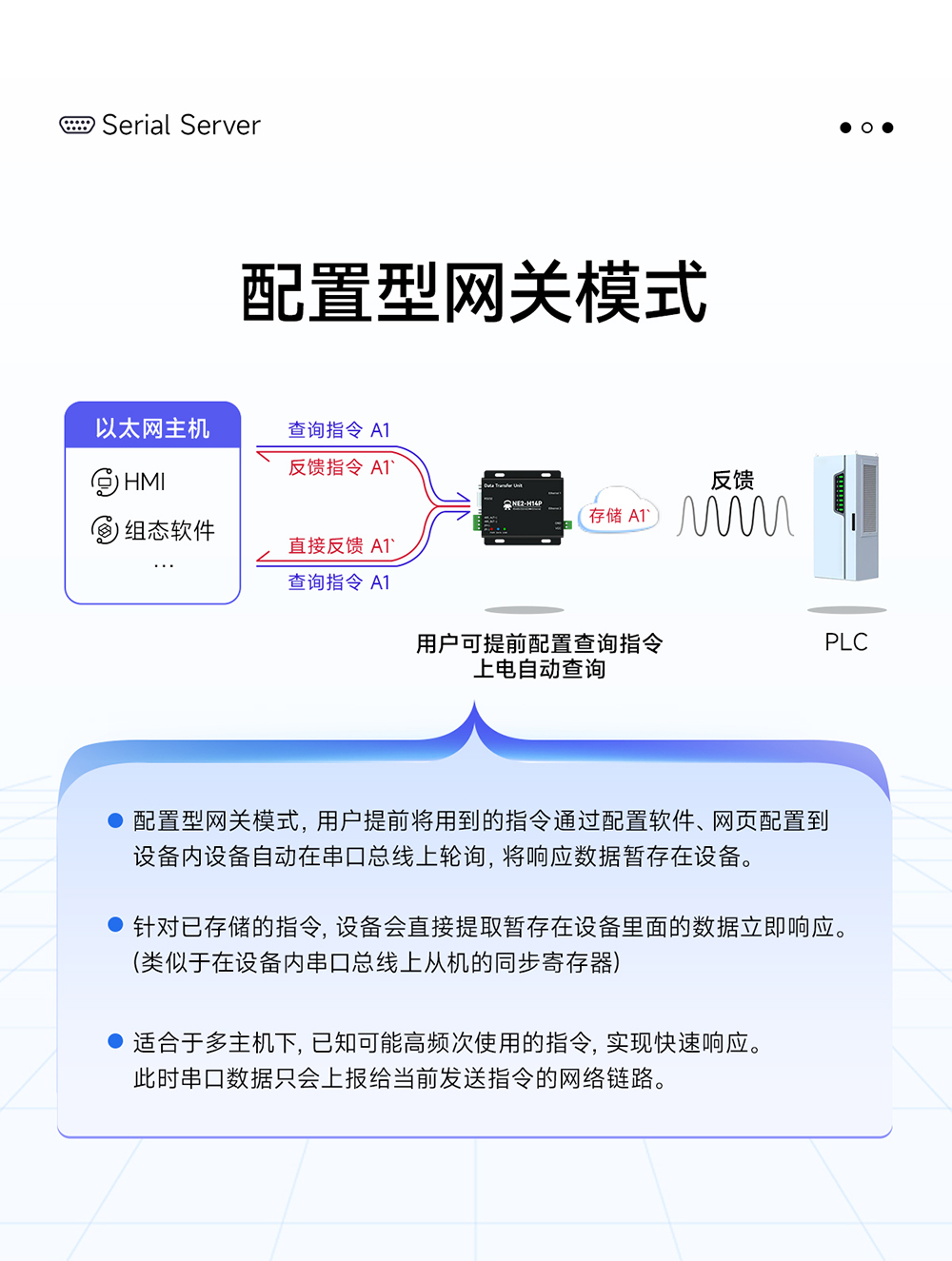 NE2-H14P 2路串口轉以太網串口服務器 (13)