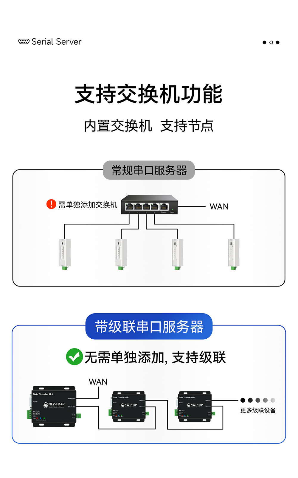 NE2-H14P 2路串口轉以太網串口服務器 (19)