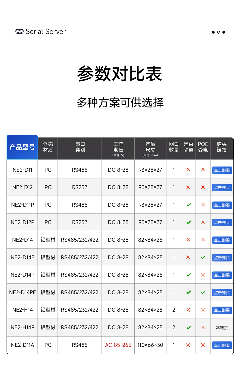 NE2-H14P 2路串口轉以太網(wǎng)串口服務器 (6)