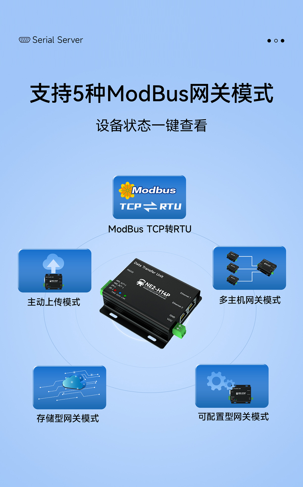 NE2-H14P 2路串口轉以太網串口服務器 (9)