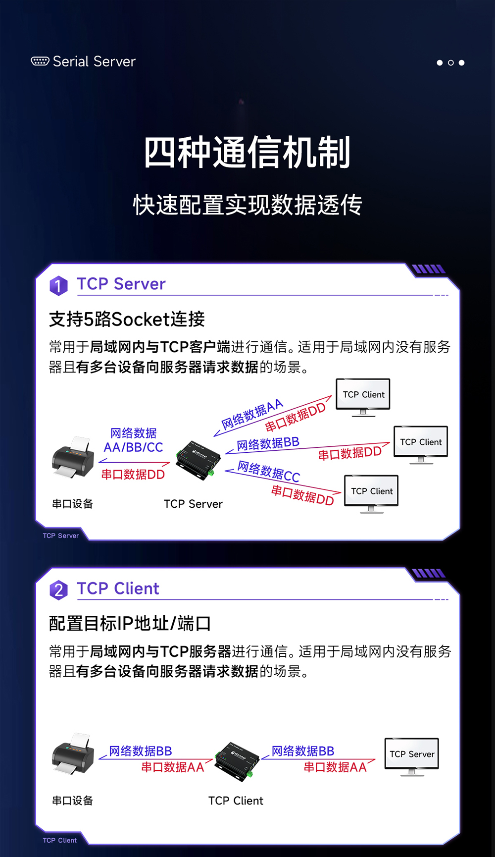 NE2-H14P 2路串口轉以太網串口服務器 (7)