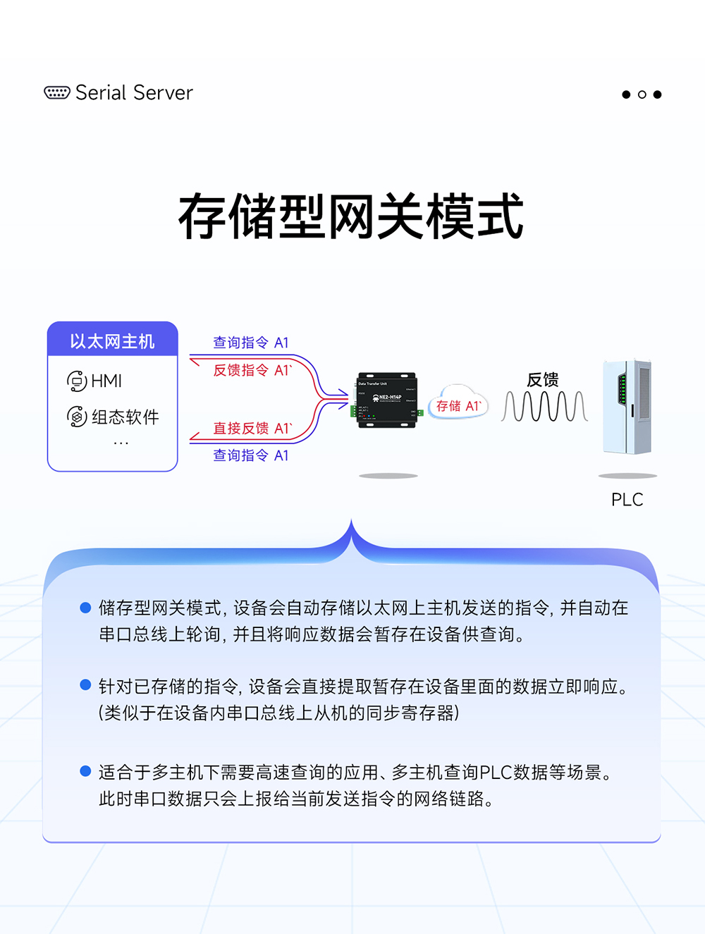 NE2-H14P 2路串口轉以太網串口服務器 (12)