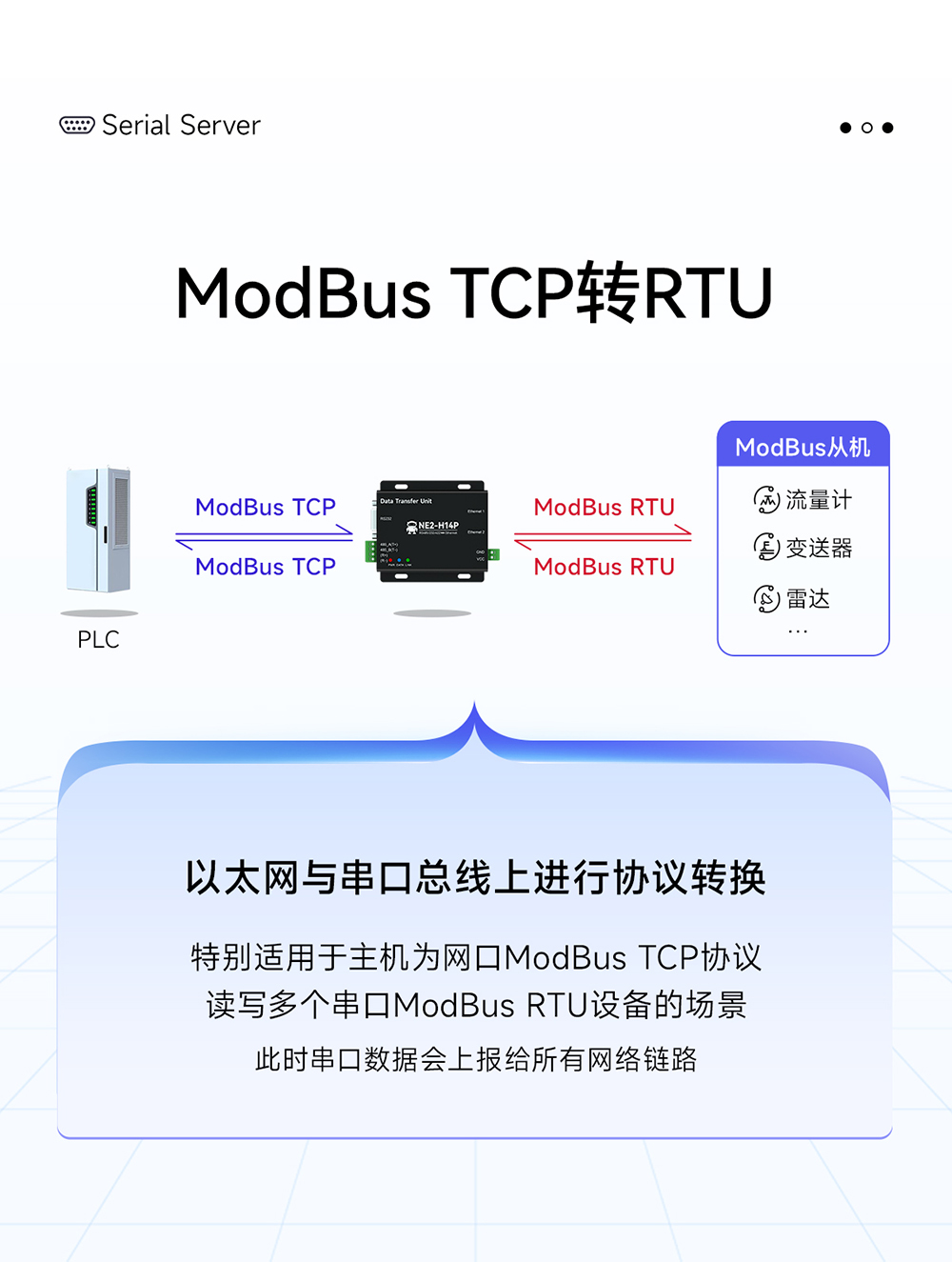 NE2-H14P 2路串口轉以太網串口服務器 (10)