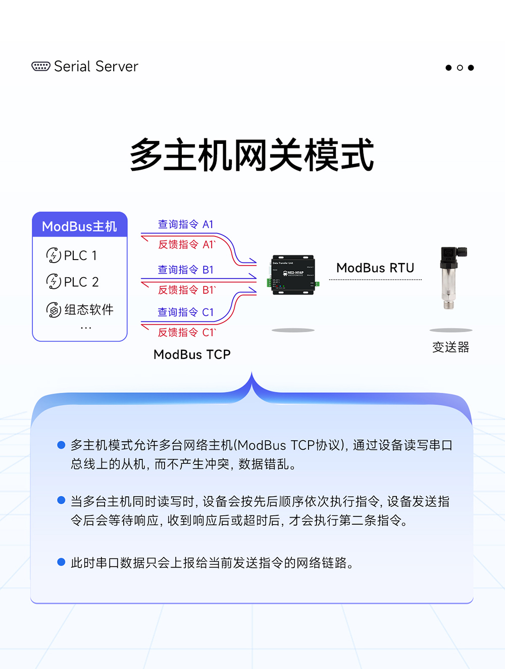 NE2-H14P 2路串口轉以太網串口服務器 (11)
