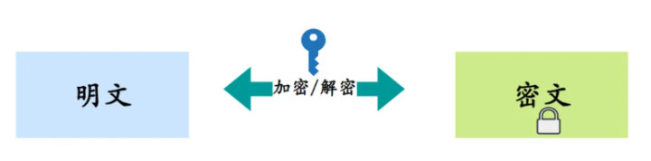 對(duì)稱(chēng)加密算法