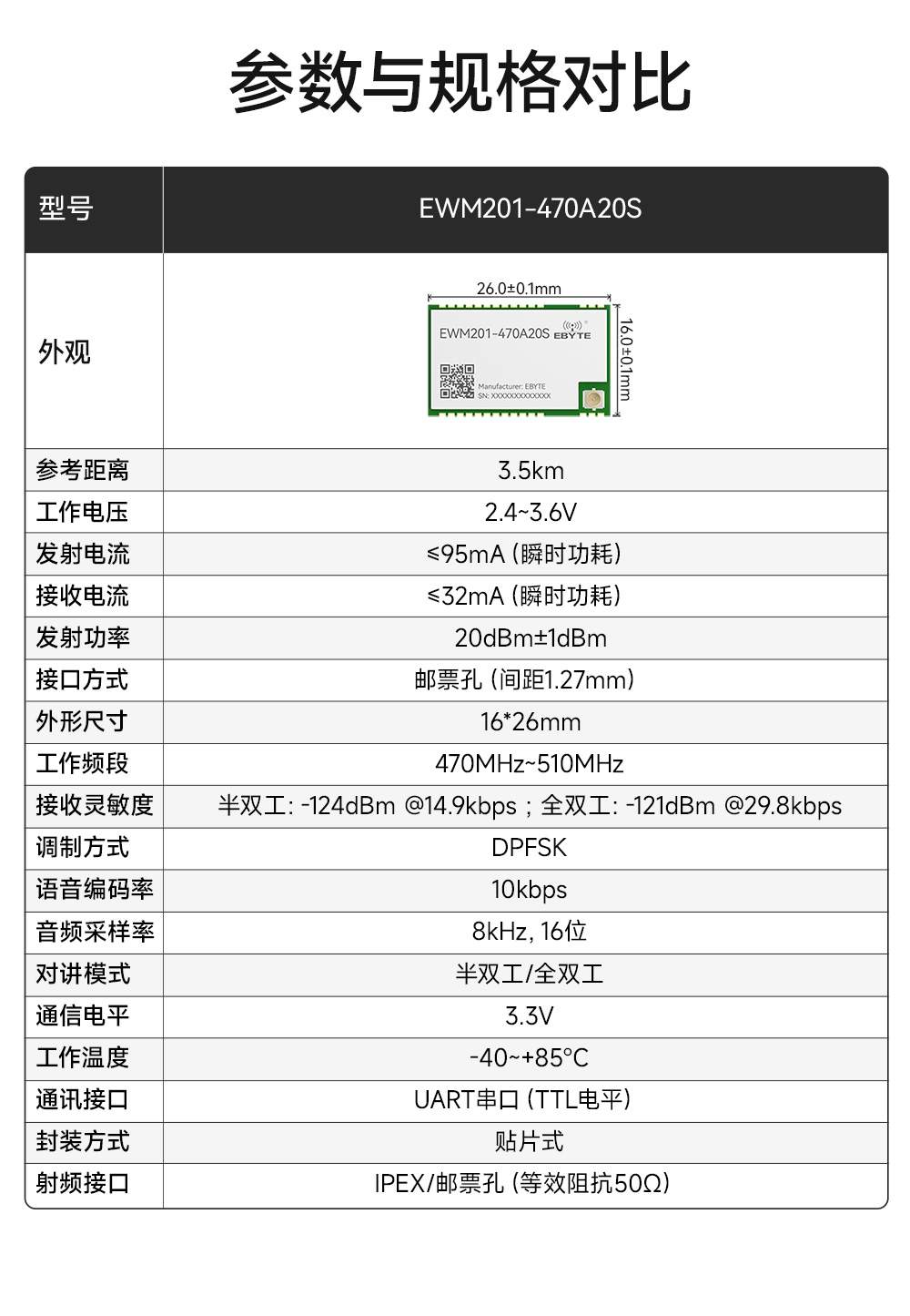 EWM201-470A20S 無線音頻對(duì)講模塊 (3)