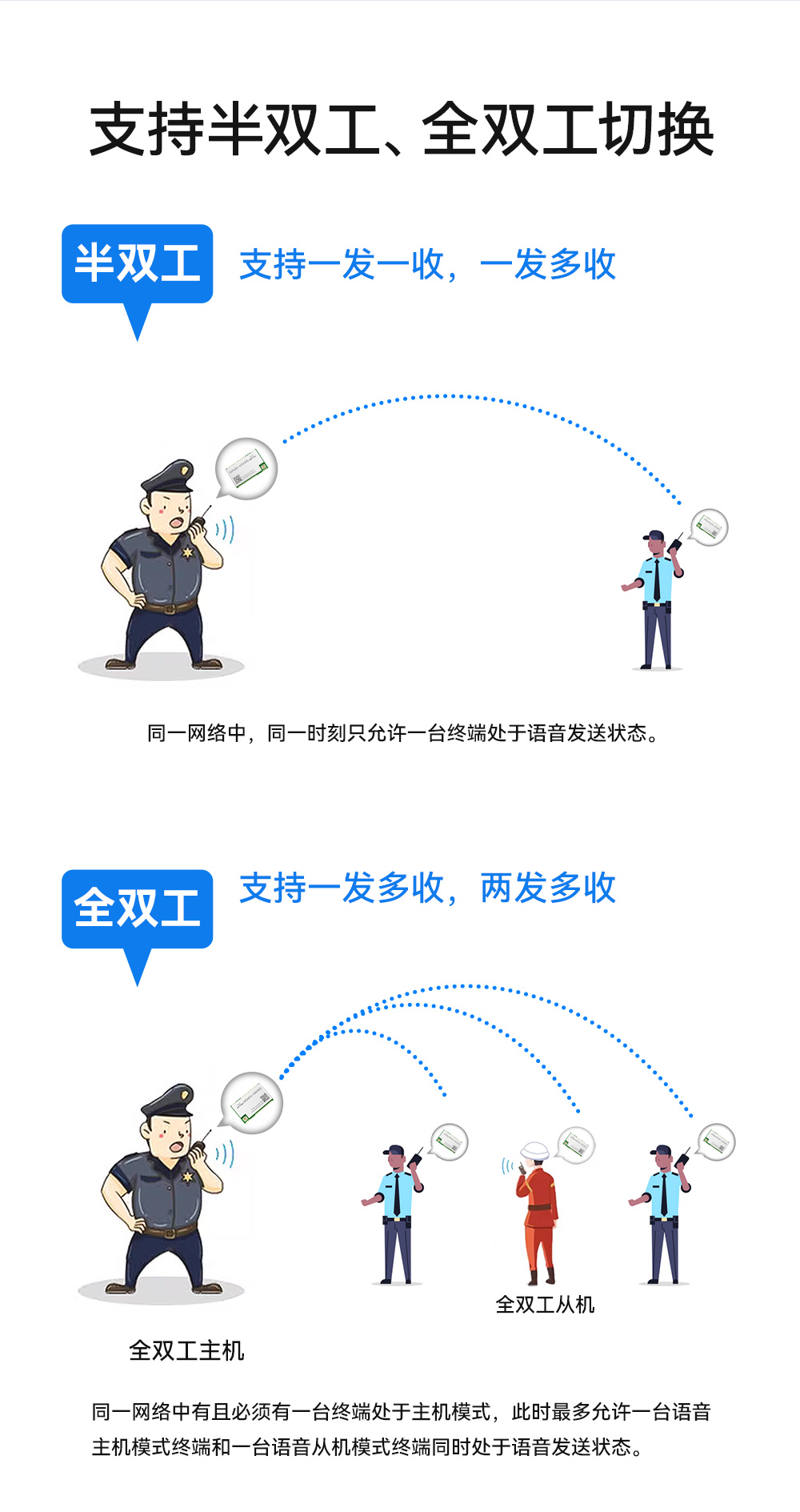 EWM201-470A20S 無線音頻對(duì)講模塊 (6)