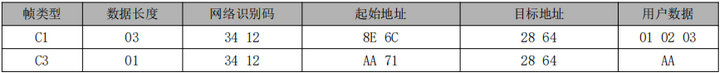 8  LoRa MESH數傳電臺基礎通訊功能
