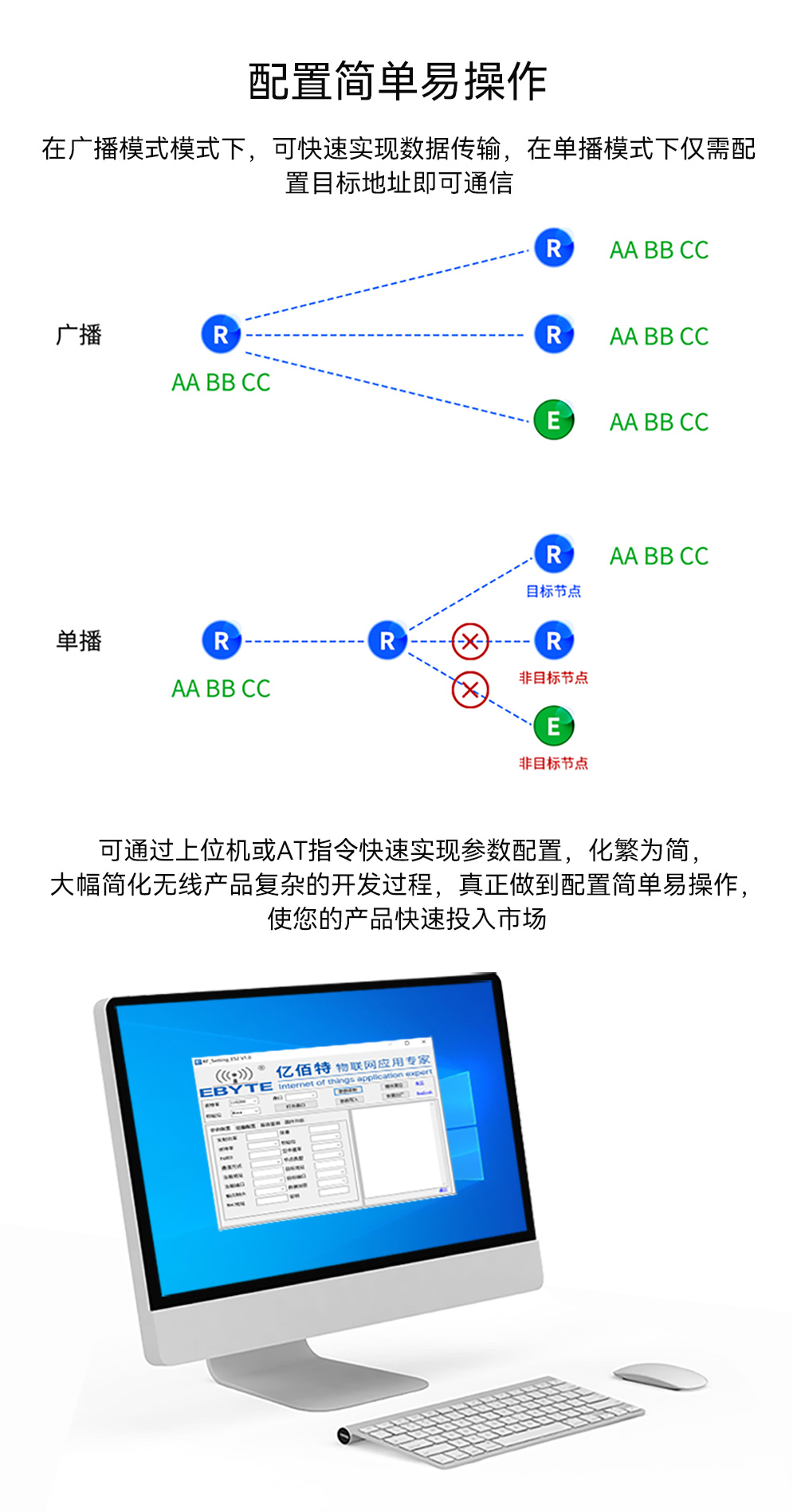 EWM528-2G4NW27SX 串口LoRa MESH組網模塊_04
