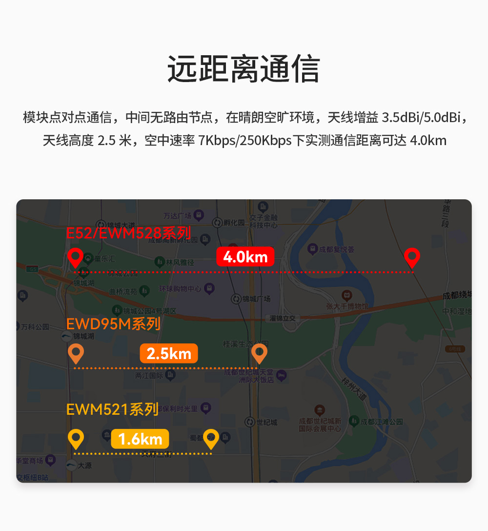 EWM528-2G4NW27SX 串口LoRa MESH組網模塊_12