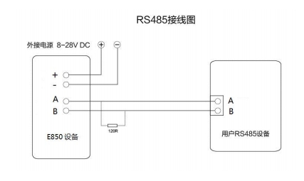 1 E850-DTU網絡IO控制器鏈接圖