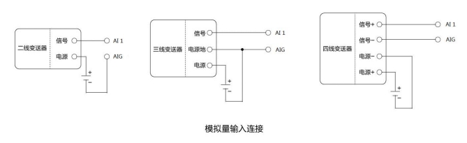 4 E850-DTU網絡IO控制器模擬量
