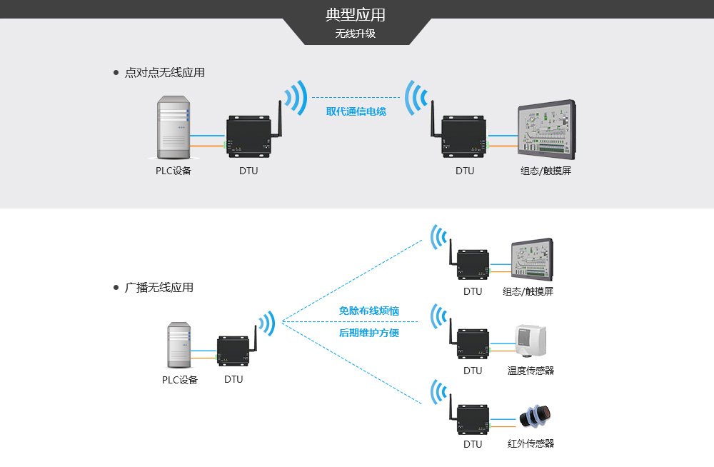 E90-DTU數(shù)傳電臺(tái)