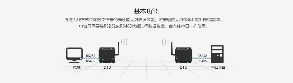 E90-DTU數(shù)傳電臺(tái)