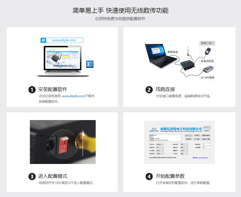 E90-DTU數(shù)傳電臺(tái)